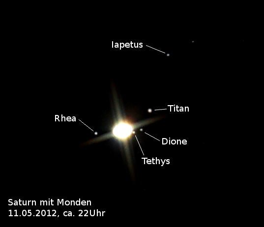 Saturn mit Monden